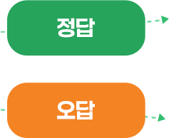 정답, 오답 결과에 따라