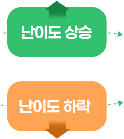 난이도 맞춤 테스트 제공