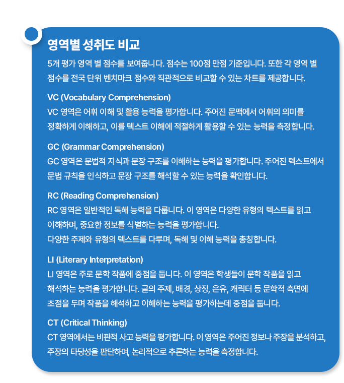 영역별 성취도 비교